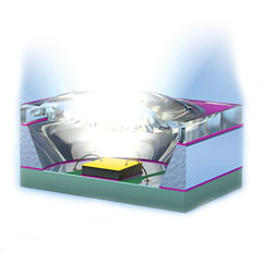 Aplicación de fijación y protección óptica Aplicacion optica iluminación Led